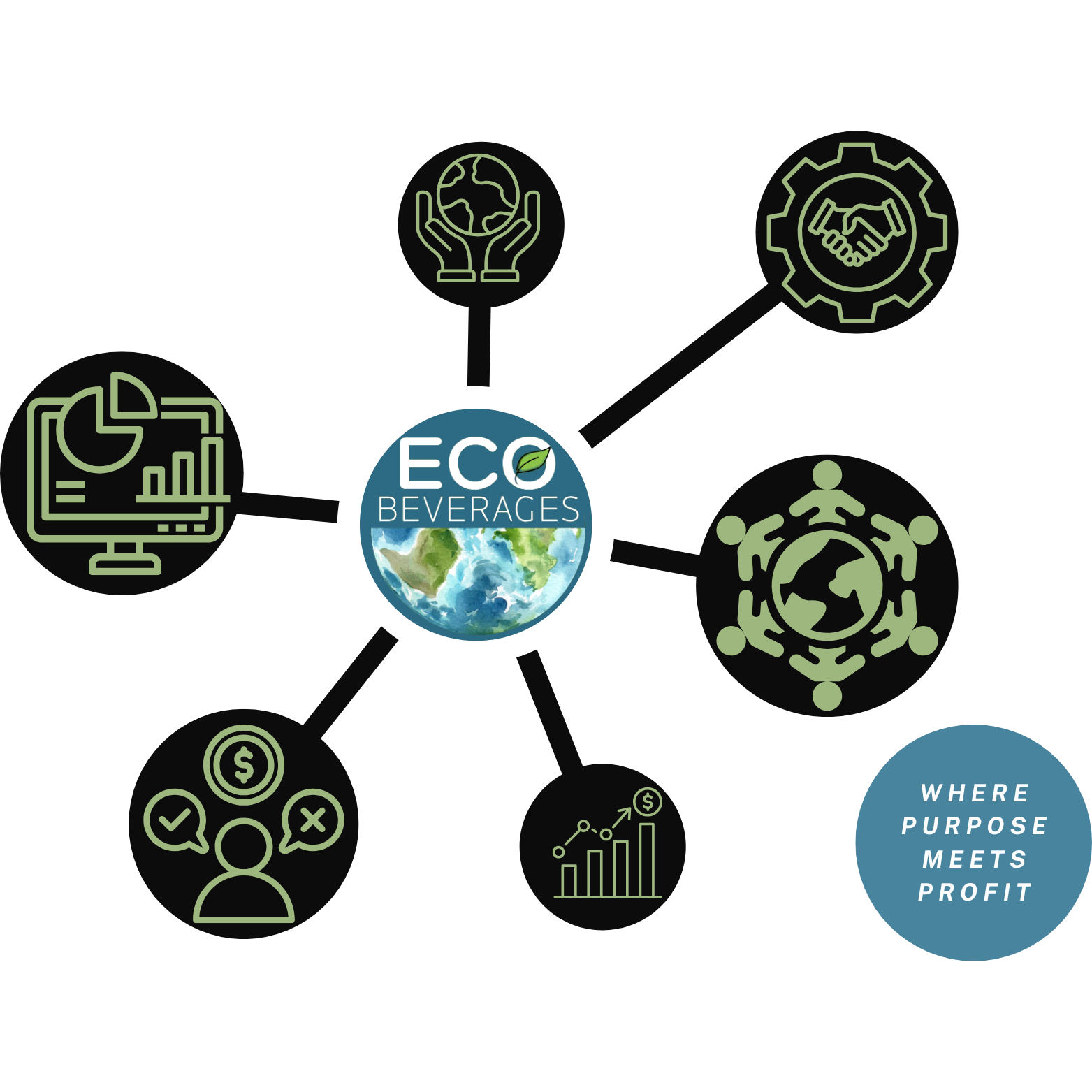 Eco Beverages Logo (11)
